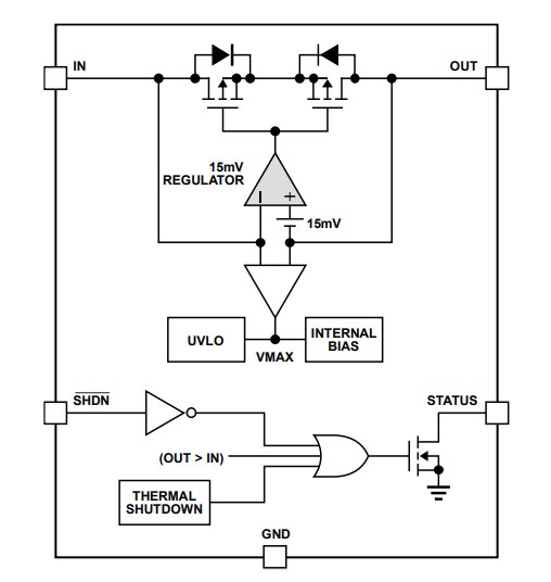 Block Diagram - Analog Devices Inc. LT4423 Ideal Diode & Load Switch